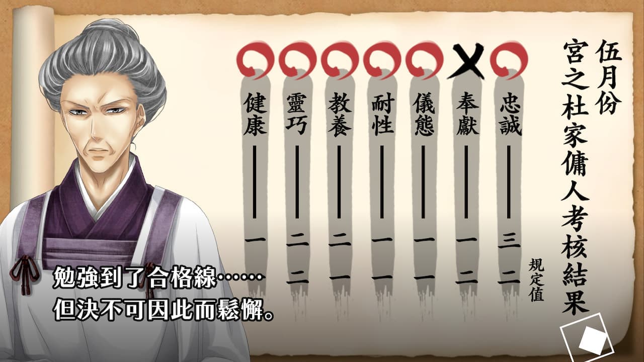 华彩煌煌华丽一族：摩登时代-60帧 image 4